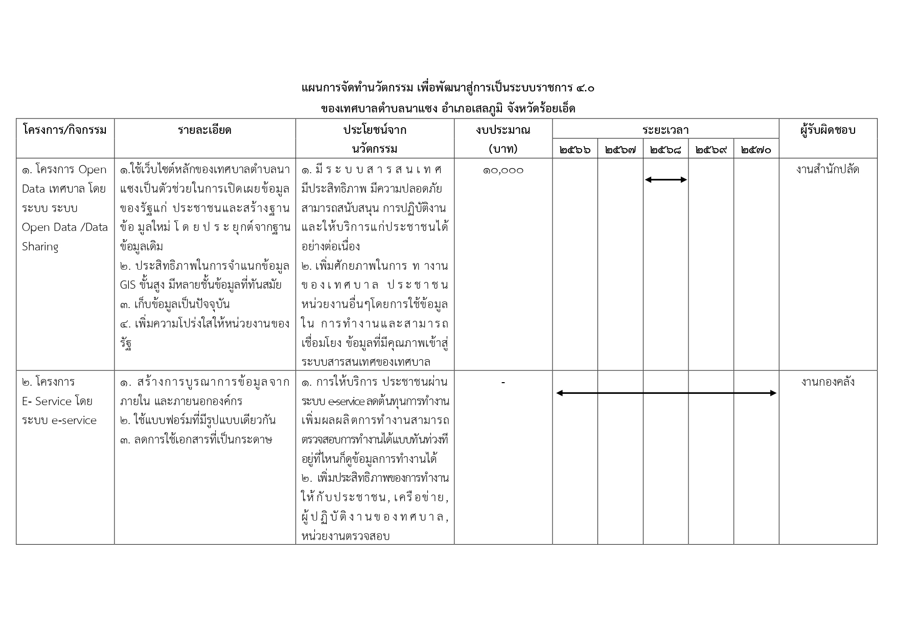 แผนพัฒนานวัตกรรมเทศบาลตำบลนาแซง68 page 0008