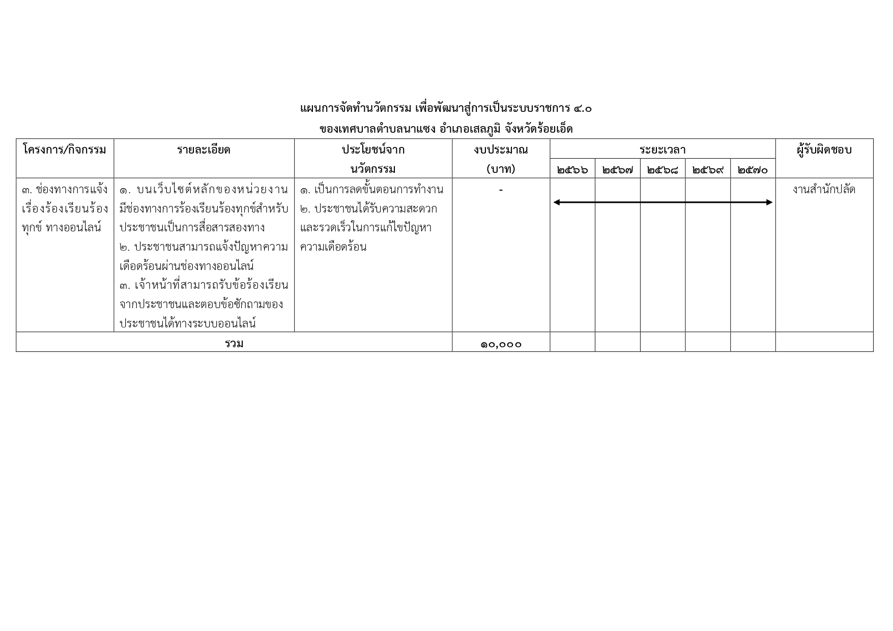 แผนพัฒนานวัตกรรมเทศบาลตำบลนาแซง68 page 0009